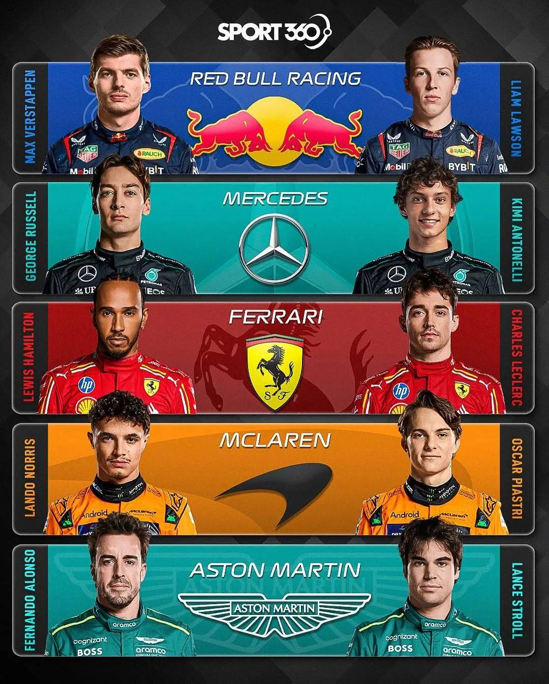 关于哈斯车队险胜红牛二队，诺里斯统治全场的信息